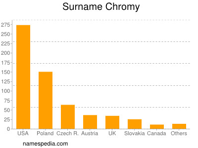 Surname Chromy