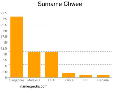 Surname Chwee