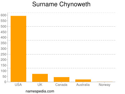 Surname Chynoweth