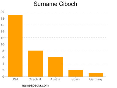 Surname Ciboch