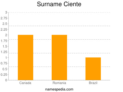 Surname Ciente