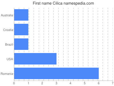 Given name Cilica