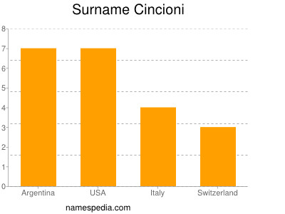 Surname Cincioni