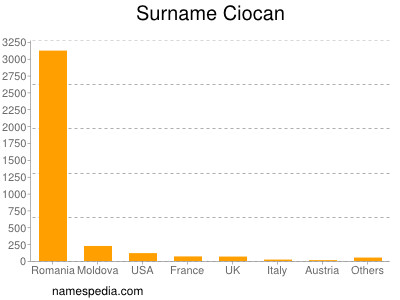 Surname Ciocan