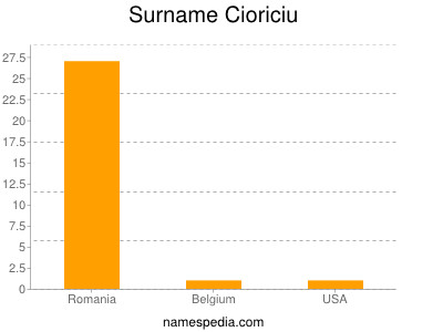 Surname Cioriciu