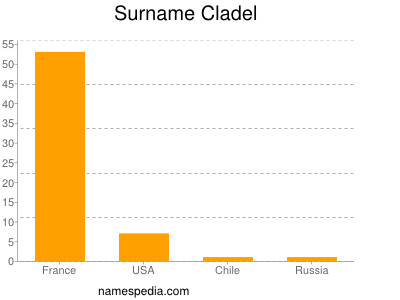 Surname Cladel