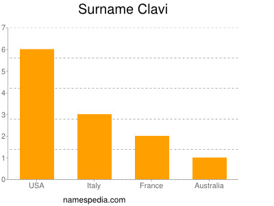 Surname Clavi