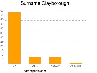 Surname Clayborough