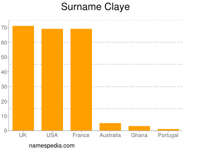 Surname Claye