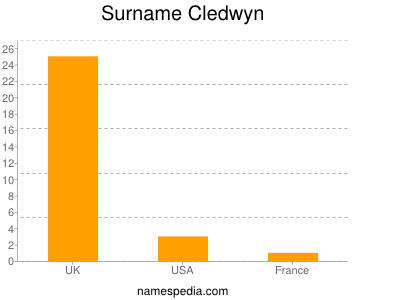 Surname Cledwyn