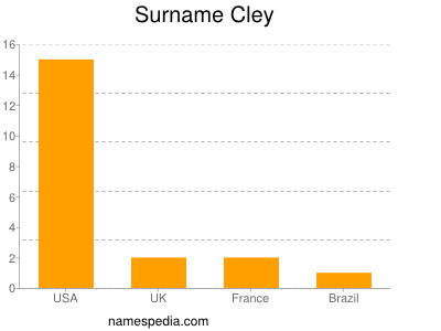 Surname Cley