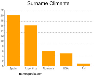 Surname Climente