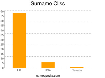 Surname Cliss