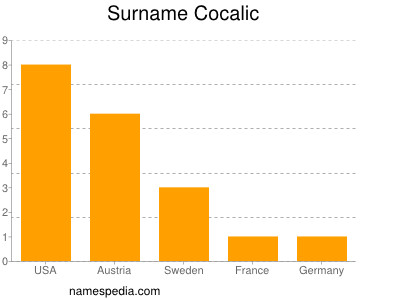 Surname Cocalic