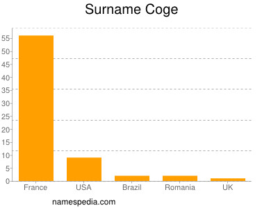 Surname Coge