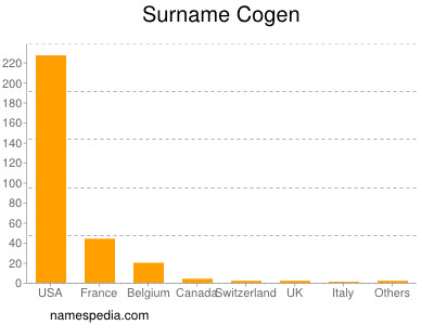 Surname Cogen