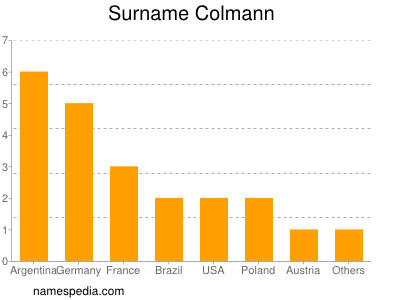 Surname Colmann
