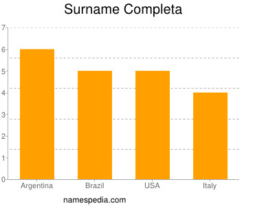Surname Completa