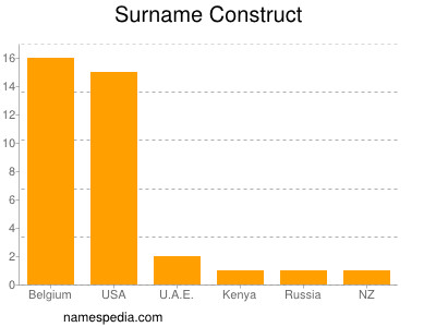 Surname Construct
