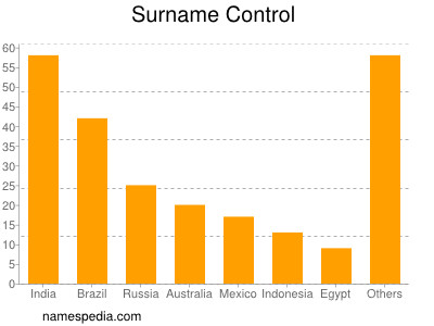 Surname Control