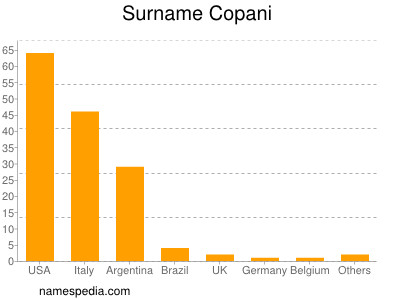 Surname Copani
