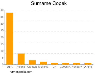 Surname Copek