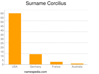 Surname Corcilius