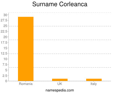 Surname Corleanca