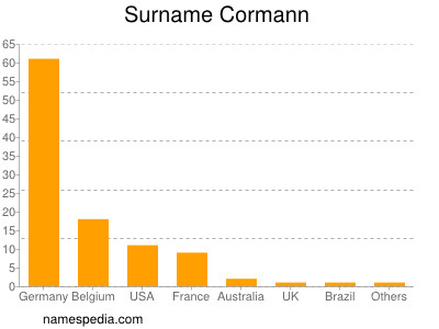 Surname Cormann