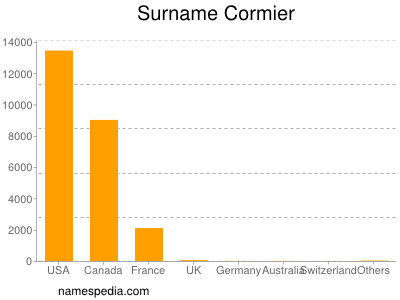 Surname Cormier