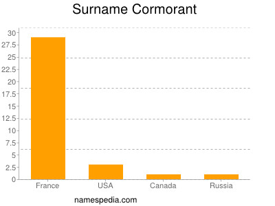 Surname Cormorant