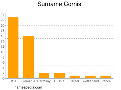 Surname Cornis