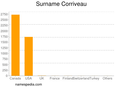 Surname Corriveau