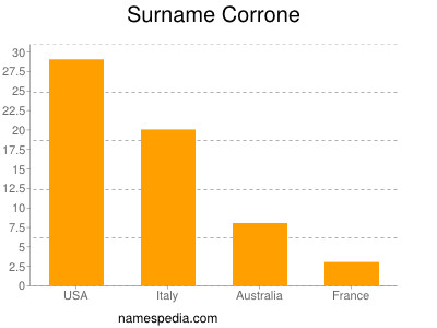 Surname Corrone