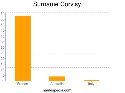 Surname Corvisy