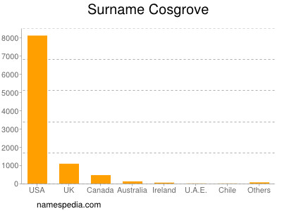 Surname Cosgrove