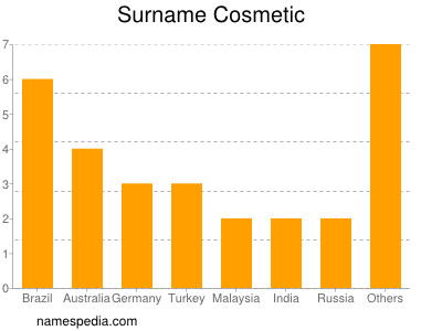 Surname Cosmetic