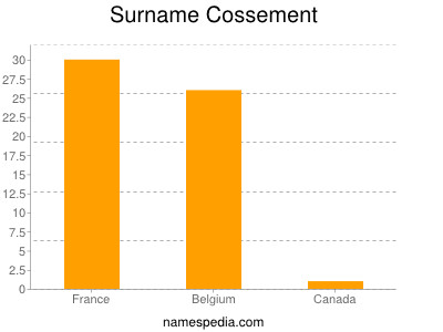 Surname Cossement