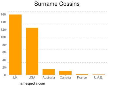 Surname Cossins