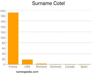 Surname Cotel