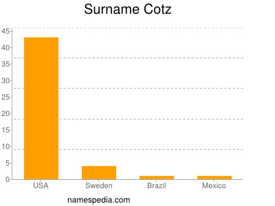 Surname Cotz