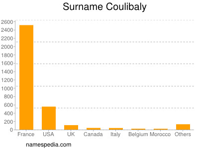 Surname Coulibaly