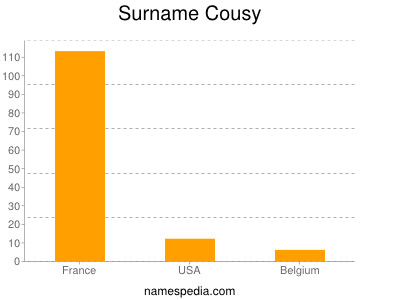 Surname Cousy