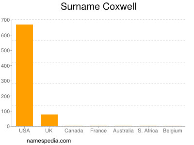 Surname Coxwell