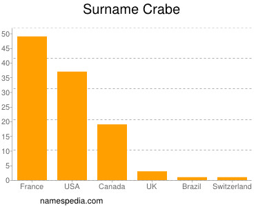 Surname Crabe