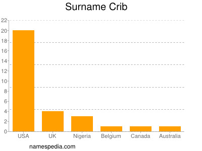 Surname Crib