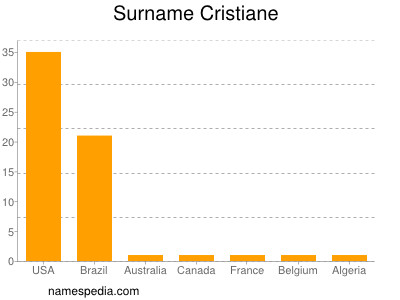 Surname Cristiane