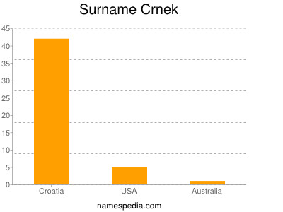 Surname Crnek