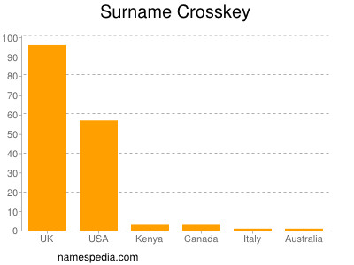 Surname Crosskey