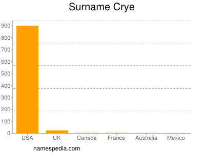 Surname Crye